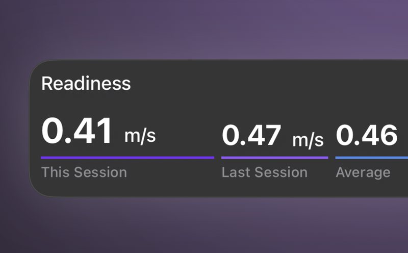 Readiness: this session 0.41 m/s, last session 0.47, average 0.46
